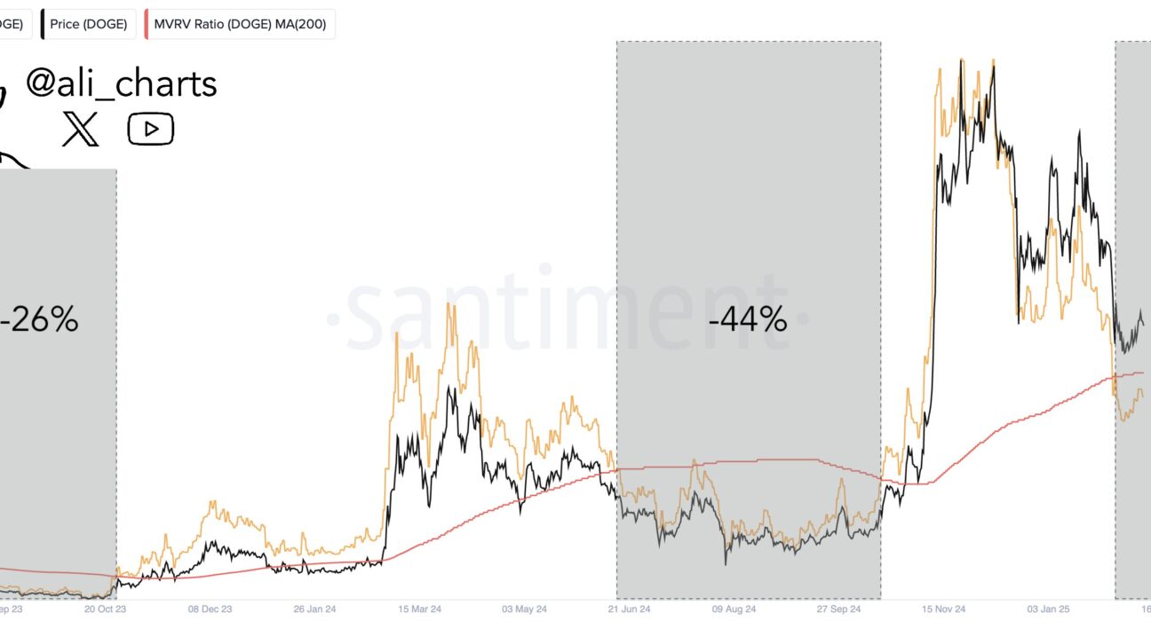 Dogecoin MVRV death cross