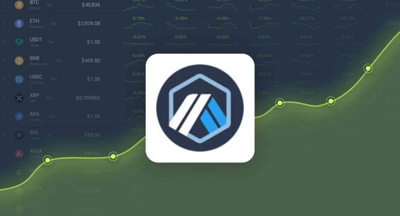 Arbitrum is Predicted to Reach $0.743489 By Feb 07, 2025