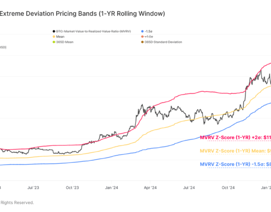 Bitcoin MVRV Extreme Deviation