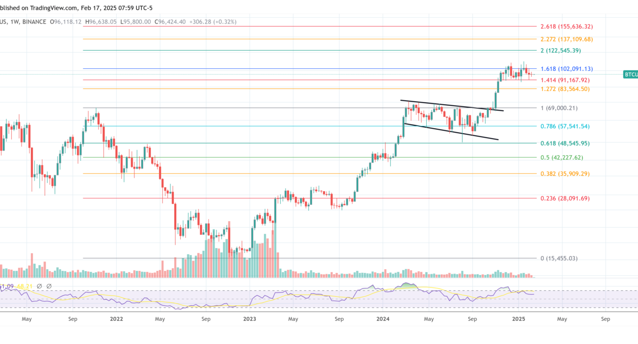 Bitcoin price