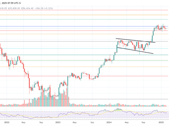 Bitcoin price