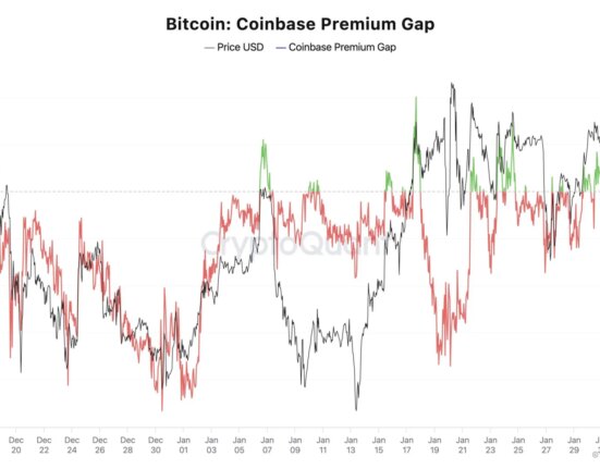 Coinbase Premium