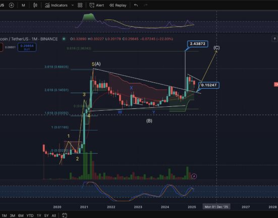 Dogecoin Elliott Wave analysis