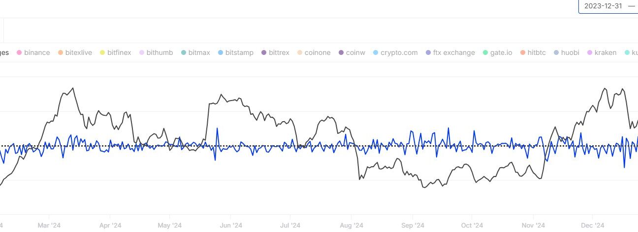 Ethereum Exchange Netflow