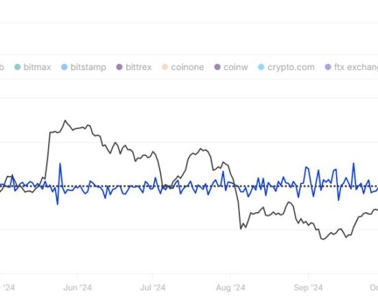 Ethereum Exchange Netflow