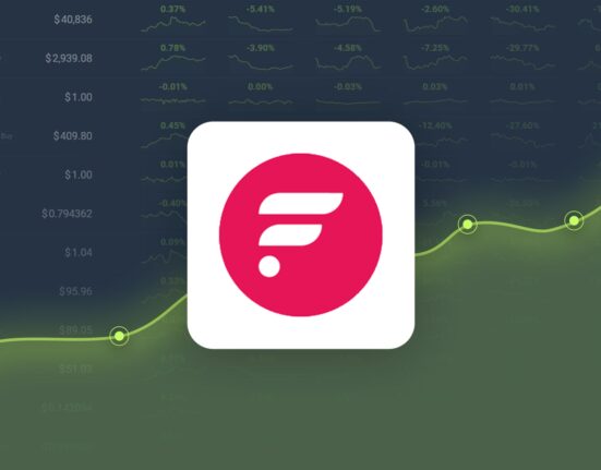 Flare is Trading -22.58% Below Our Price Prediction for Feb 10, 2025