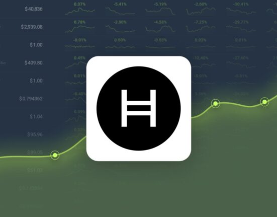 Hedera Hashgraph Dropped -31.70% in Last Month and is Predicted to Reach $0.247175 By Mar 05, 2025