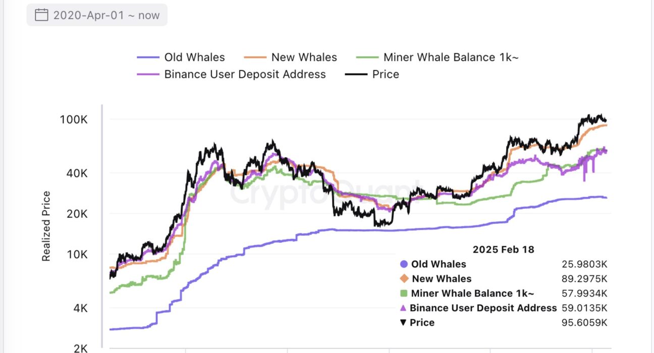 Bitcoin Realized Price