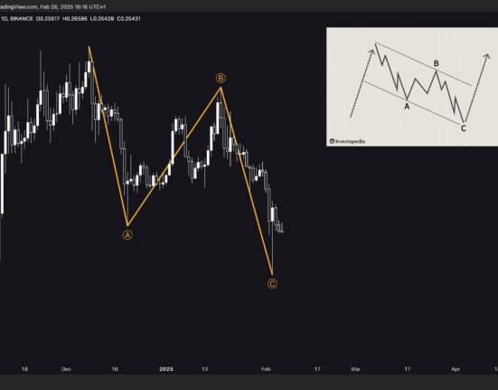 Dogecoin ABC correction