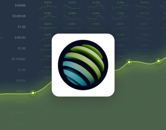 Jupiter is Trading -20.09% Below Our Price Prediction for Feb 13, 2025