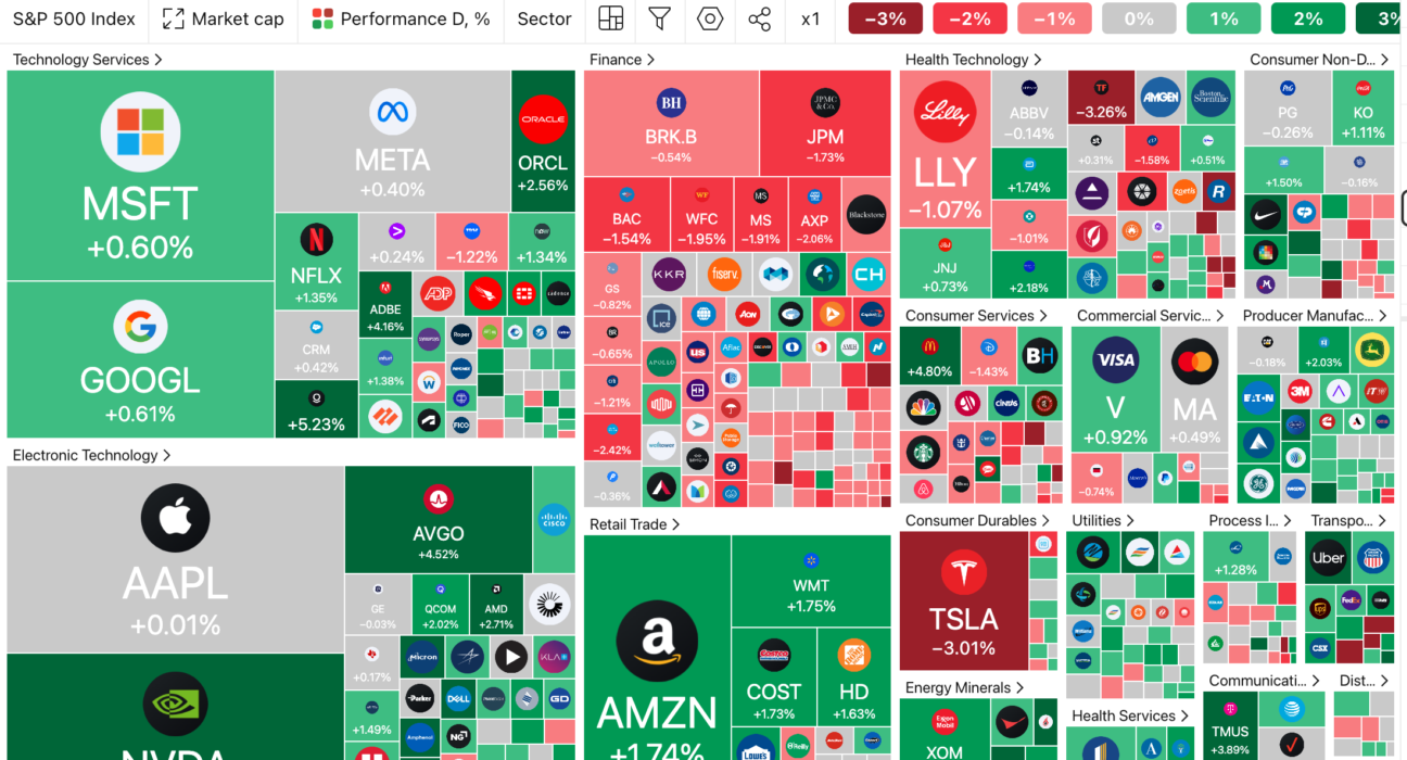 META posts historic winning streak in the stock market, defying bears