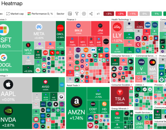 META posts historic winning streak in the stock market, defying bears