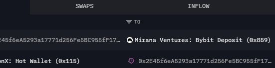 Mirana Ventures bought ETH in another OTC deal, immediately making a Bybit deposit.