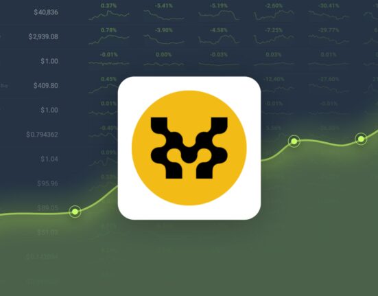 Movement Dropped -30.16% in Last Month and is Predicted to Reach $0.778894 By Feb 19, 2025