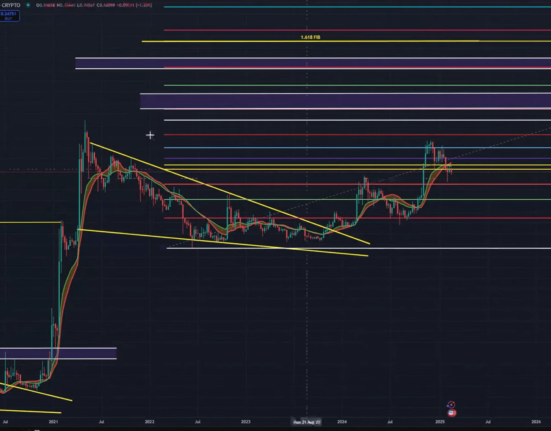 Dogecoin price analysis