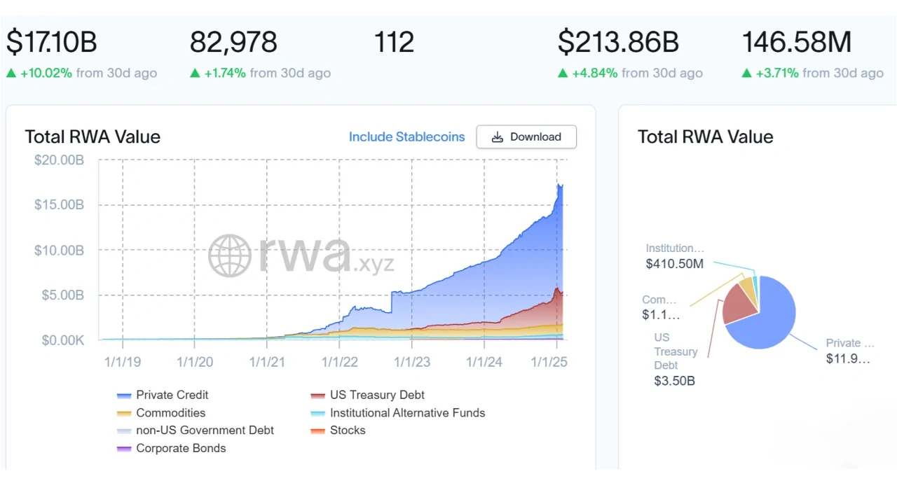 RWA market overview