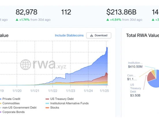 RWA market overview