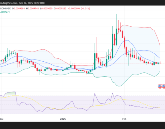 SPELL/USD 1-day price chart