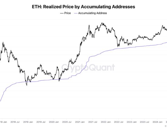 Ethereum Realized Price