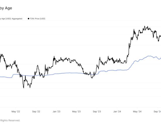 Bitcoin Realized Price