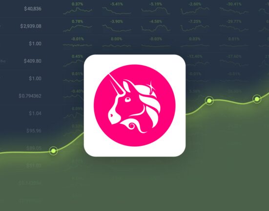 Uniswap is Trading -11.00% Below Our Price Prediction for Feb 13, 2025