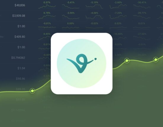 Virtual Protocol is Trading -13.35% Below Our Price Prediction for Feb 13, 2025