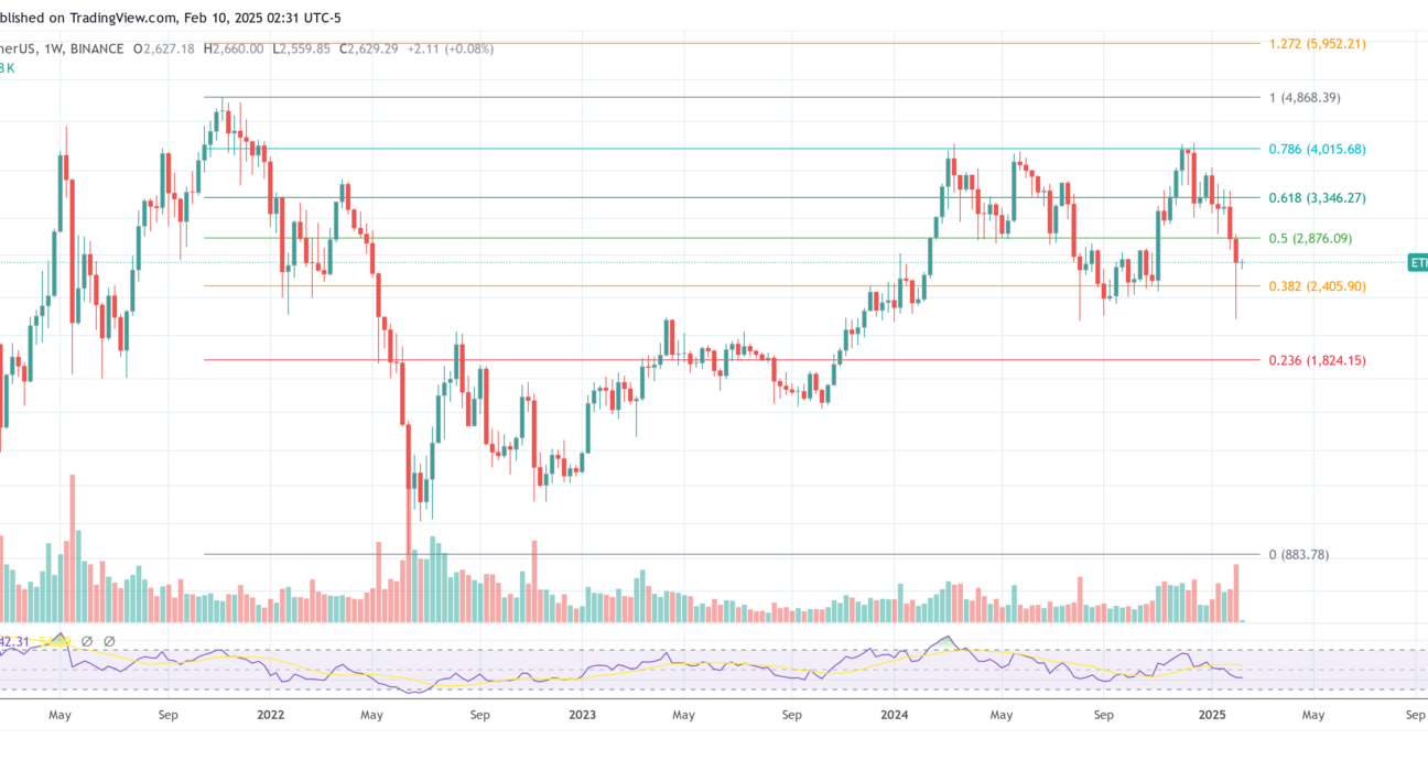 Ethereum price