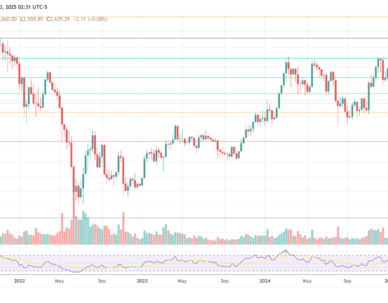 Ethereum price