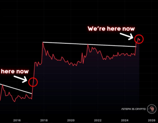 XRP Holders On The Path To Millionaire Status