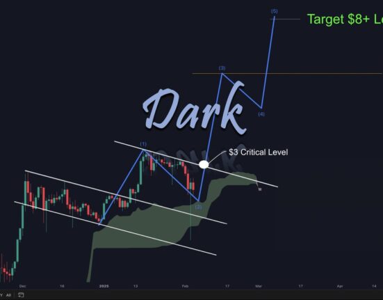 XRP price analysis