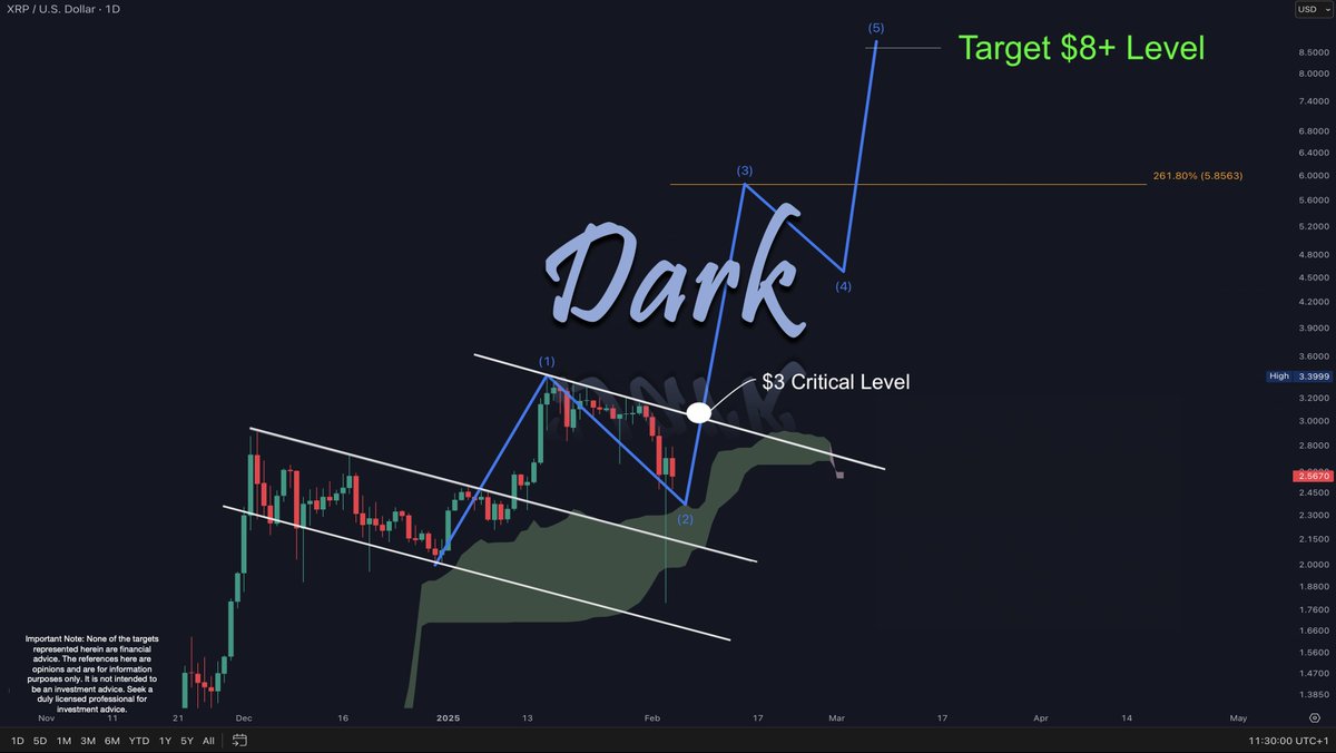 XRP price analysis