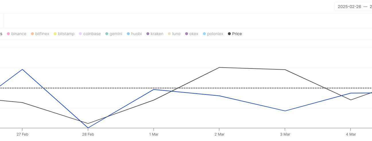 Bitcoin Exchange Netflow