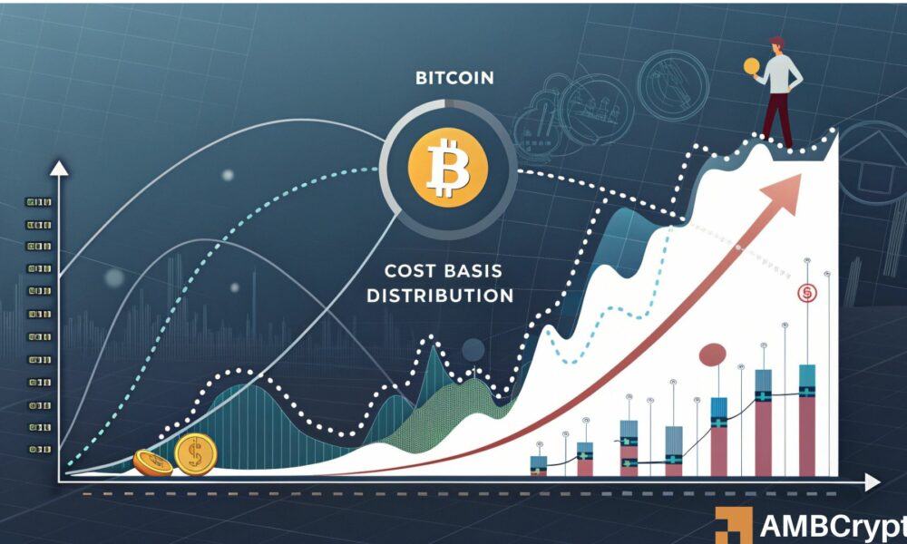 Bitcoin's extreme volatility saw market capitulate resulting to bottom