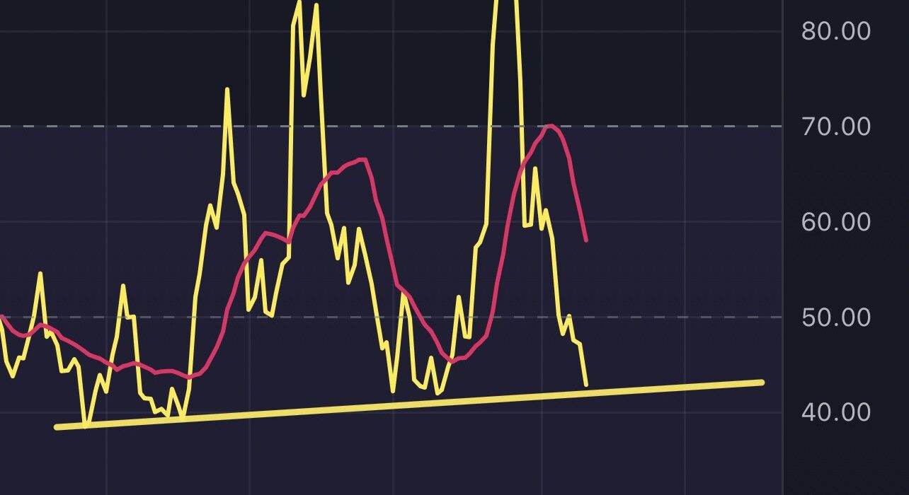 Dogecoin weekly RSI