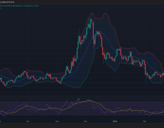 ATOM 1-Day price chart; Tradingview