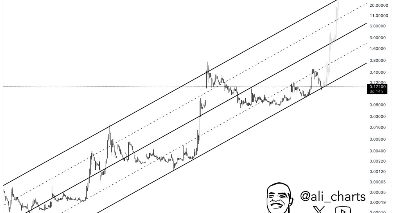 Dogecoin Ascending Channel