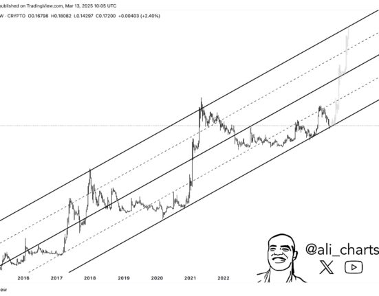 Dogecoin Ascending Channel