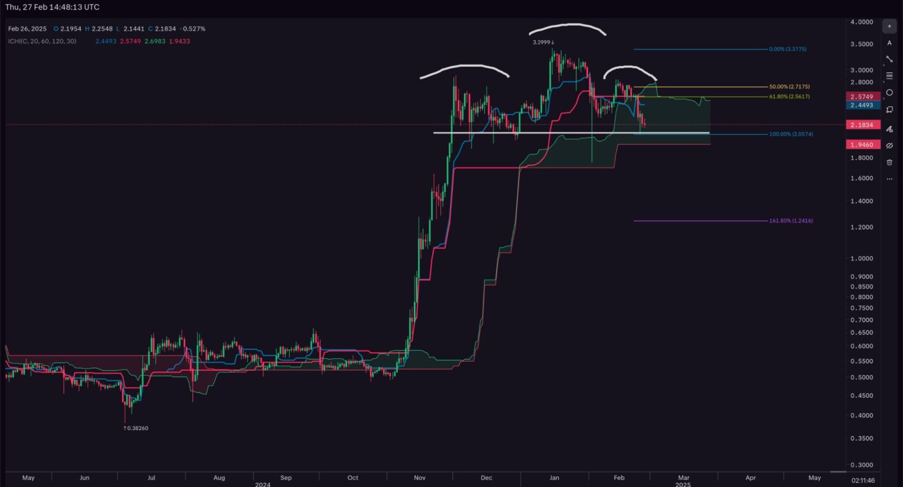 XRP price analysis