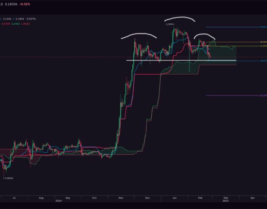 XRP price analysis