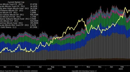 Rex Shares launches BMAX ETF for Bitcoin corporate treasury convertible bonds.