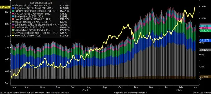 Rex Shares launches BMAX ETF for Bitcoin corporate treasury convertible bonds.