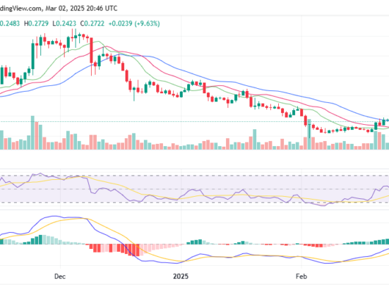 SEI/USD 1-day chart