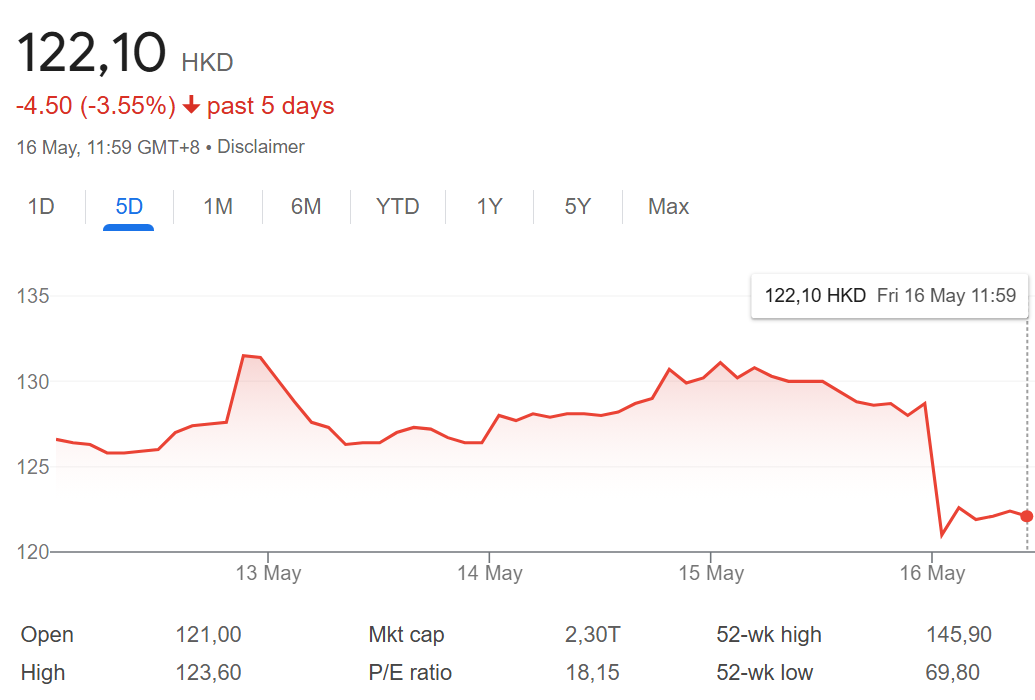 Alibaba's tumbling shares have dampened China's AI hopes