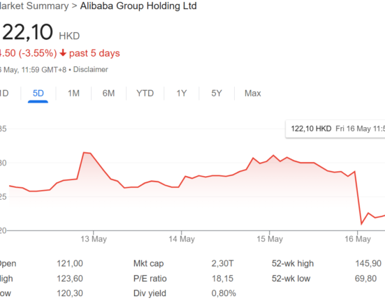 Alibaba's tumbling shares have dampened China's AI hopes