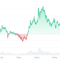 Analysts Say Ruvi Ai (RUVI) Might Be The Next 100x Token While Ripple (XRP) Tries To Grab The Attention Of Institutional Players