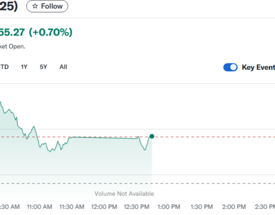 Asian stocks advance over the possibility of easing US-China trade wars
