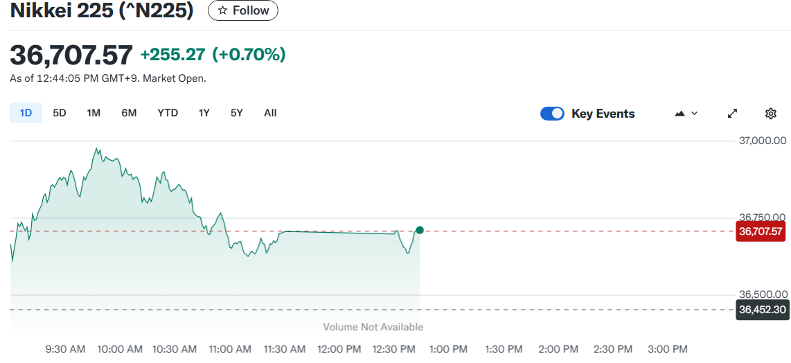 Asian stocks advance over the possibility of easing US-China trade wars