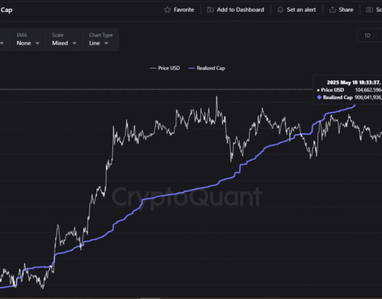 Bitcoin logs its highest weekly close ever at $107,000. Is a new all-time high coming this week?