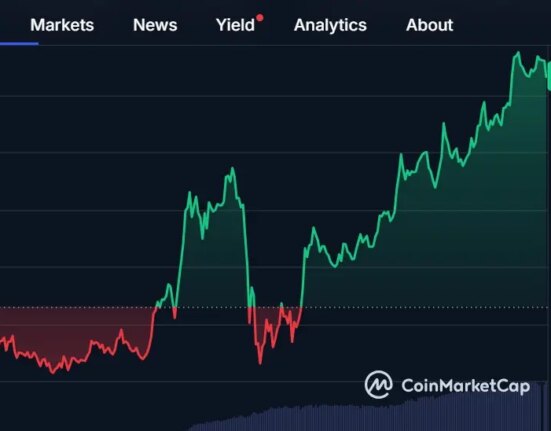 Bitcoin tops $111K for first time as bullish momentum builds