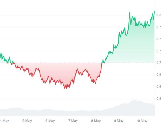 Cardano (ADA) Surges By 15%, But Analysts Predict Ruvi AI (RUVI) To be The Next 100x Crypto Gem To Turn Small Investors Into Millionaires in 2025